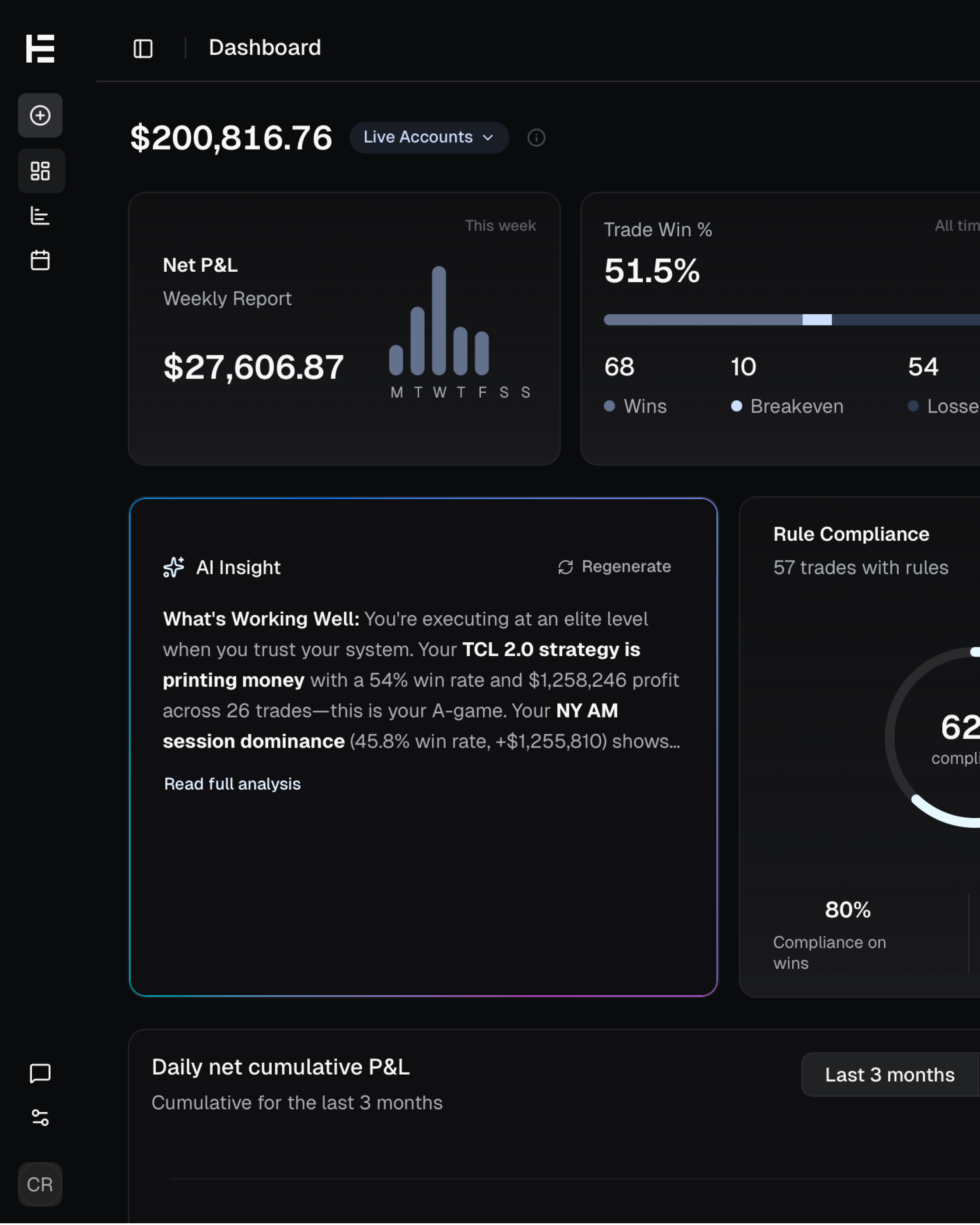 Edge Finder trading dashboard showing PnL, win rate, AI insights, and rule compliance